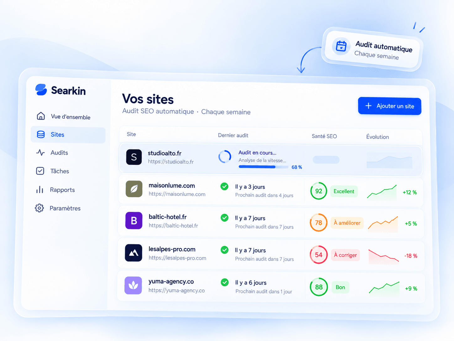 Audit automatique des sites